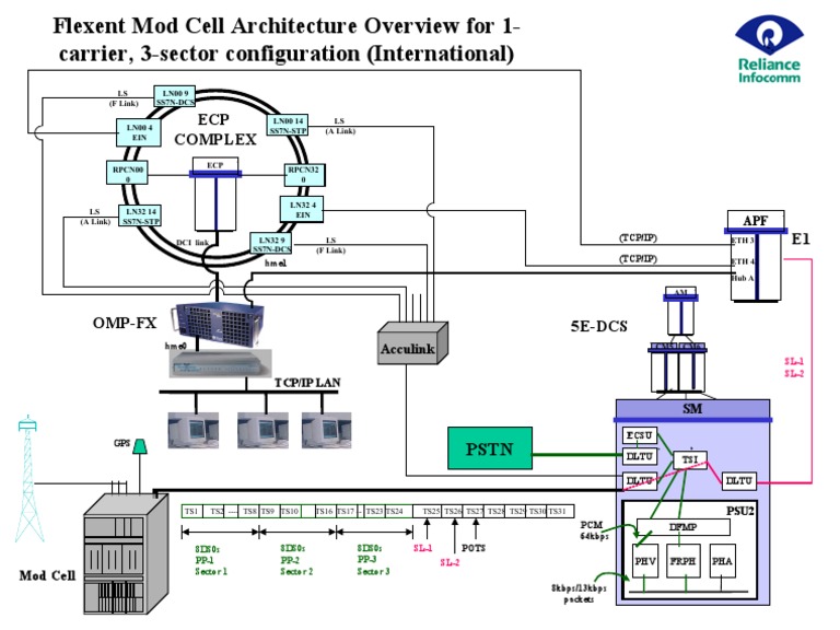 Autoplex system-RIC | PDF | Network Protocols | Telecommunications ...