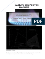 Flammability Composition Diagram