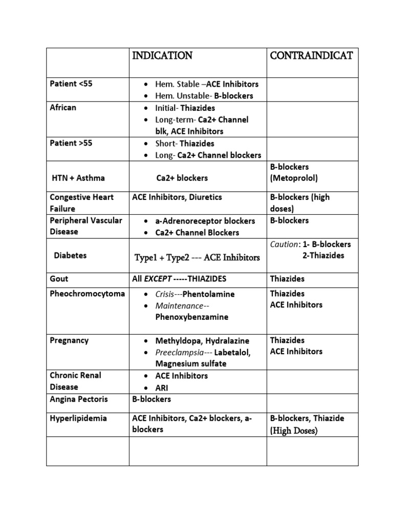 Indication Contraindicat PDF