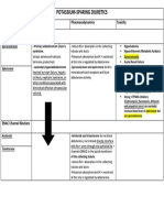 Potassium-Sparing Diuretics: Drug Name Clinical Use Phacmacodynamics Toxicity Mineralocorticoid Receptor Antagonist