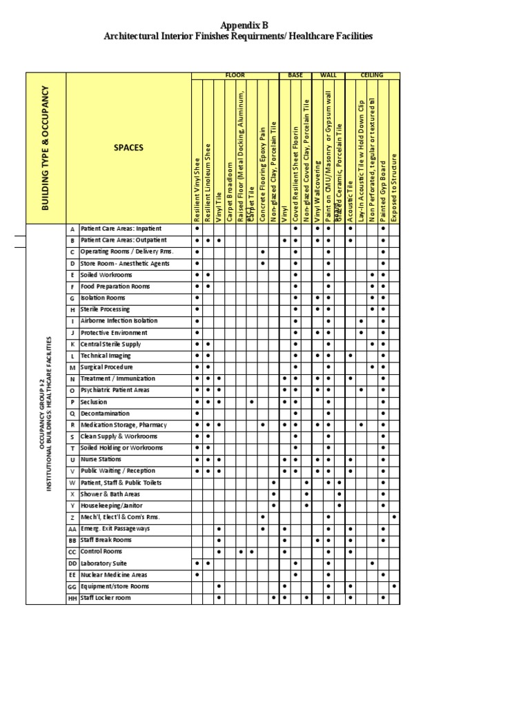 Appendix B Architectural Interior Finishes Requirments/ Healthcare ...