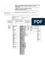 Ivy-Addie Mccoy Basic and Advanced Geneology