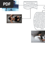 Mapa Conceptual Sobre El Descanso Fisico