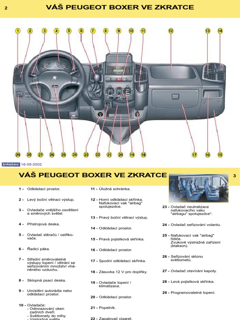 Peugeot Boxer Your Complete Guide To Getting Started - 1yrkvcy