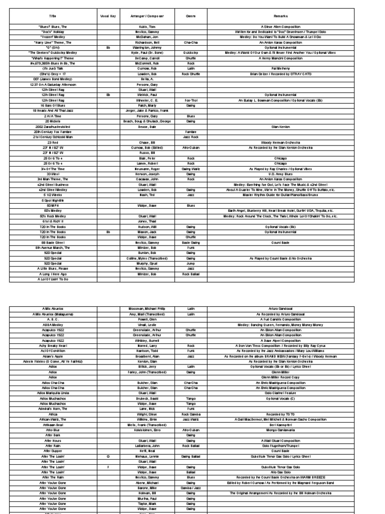 BandCharts - Online Big Band Instrumentals June 2020, PDF