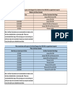 Second Dose Info