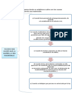 tarea p CPP