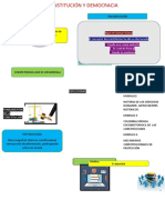 Democracia