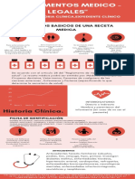 Infografia Documentos Medico - Legales