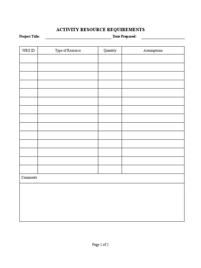 Activity Requirements | Land-use & Forests Activity Requirements – YZFEXW