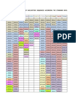 Classification of Nucleotide Sequences According The Standard Deviation of Their Individual Polystring Length