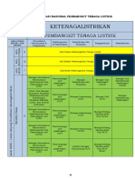 Peta Okupasi Bidang Ketenagalistrikan