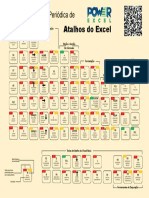 Tabela Periódica dos Elementos Químicos