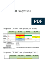 OT Progression 25 Nov