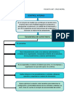 cruz-yocasta-características de los controles internos.