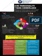 Grafik 2 Personaliti Guru Cemerlang (1) 2