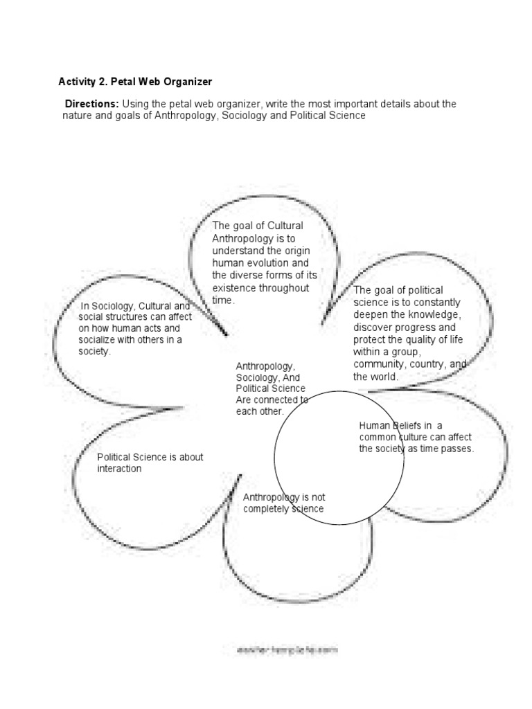 Aldwin Gabriel Cheung Activity 2 Petal  Organizer PDF