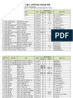 (List of Joriwon in South Korea)서울시 산후조리원 가격(2018.02)