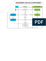 Visio Analysis PDF