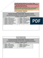 Joining Schedule of Clerks-Phase-I - II List