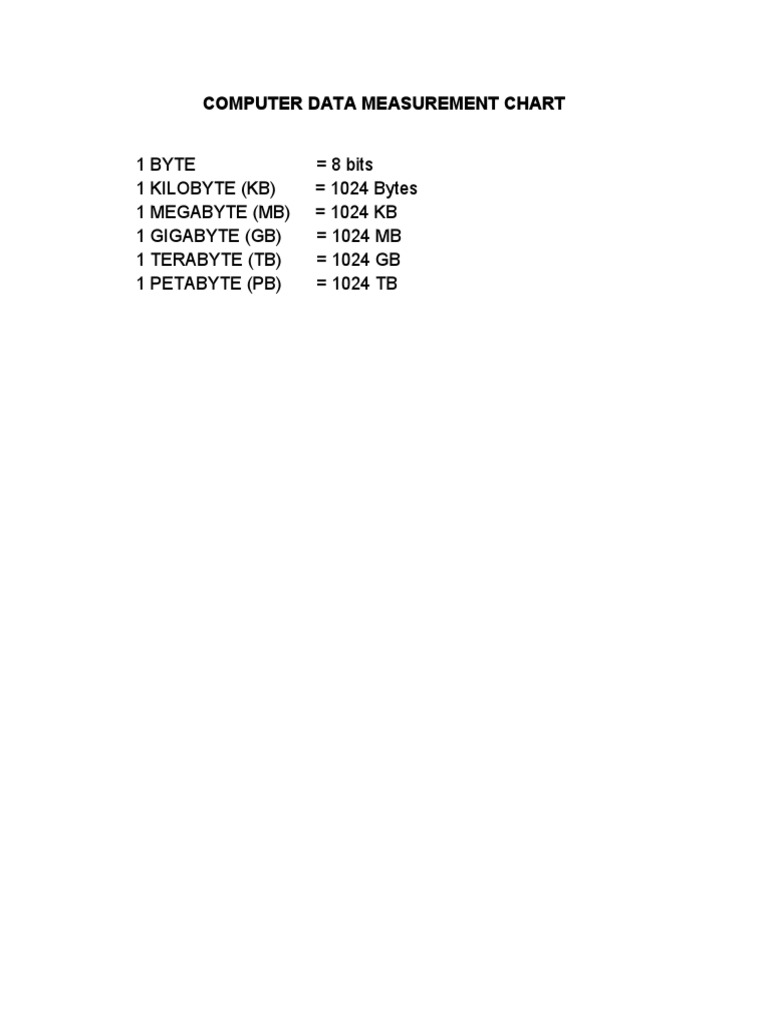 Computer Data Measurement Chart | PDF