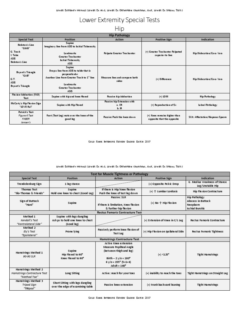 Lower Extremity Special Tests Final Pdf Anatomical Terms Of