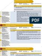 SOP Am PKPB KELANTAN TERENGGANU PAHANG KEDAH PERAK NSEMBILAN SARAWAK(KUCHING SIBU MIRI)