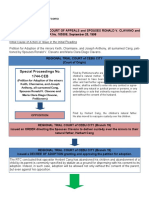 SpecPro.ADOPTION1.MDABarcoma