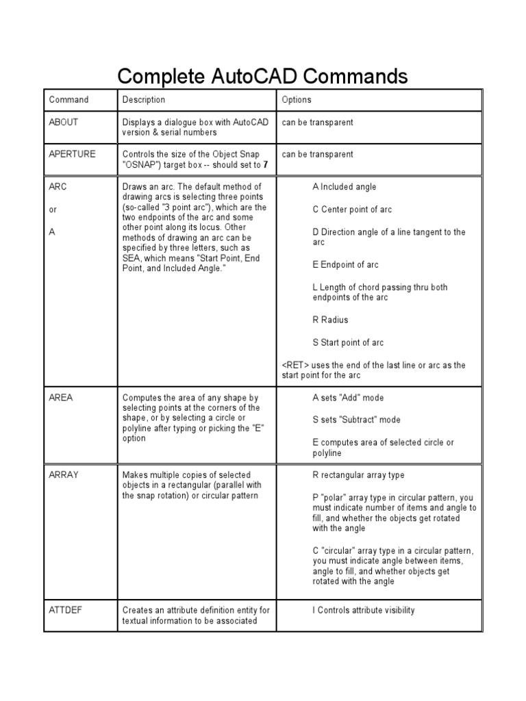 Complete AutoCAD Commands | PDF