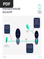 Private Static IP Service With Site To Site VPN: Scenario 02