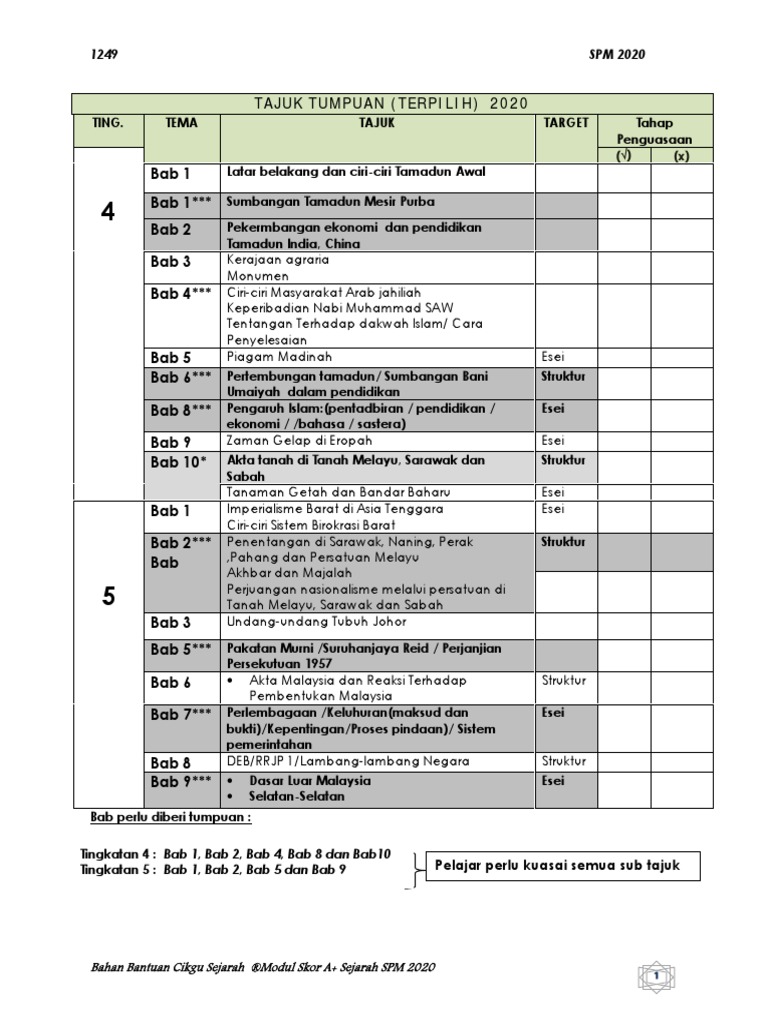 Bab 1 Bab 1 Bab 2 Bab 3 Bab 4 Tajuk Tumpuan Terpilih 2020 Pdf