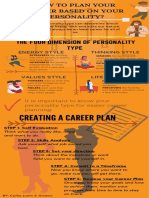 Creating A Career Plan: The Four Dimension of Personality Type