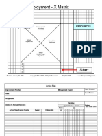 Policy Deployment - X Matrix: Resources