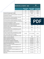 Tabla Retenciones Año 2020