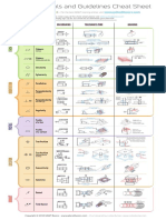 GD-T Basics PDF