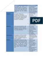 Tipos de Eventos Cuadro Comparativo Chin