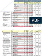 Provisional List of Degree Engineering Institutes For Year 2020-21