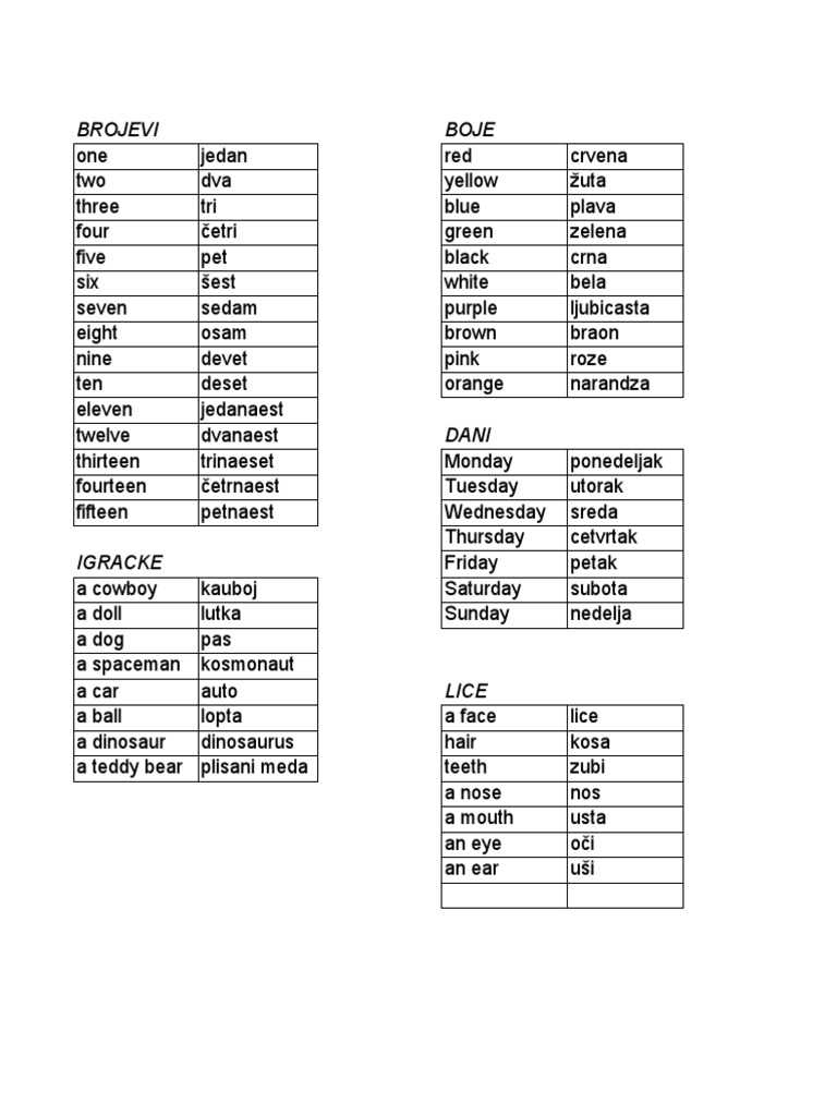 Numbers, Colors, Days, and Toys in Serbian | PDF