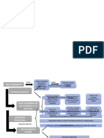 Mapa Conceptual Ejemplo