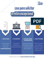 1 PROCESO PARA SOLICITAR EL RETIRO EXCEPCIONAL.pdf