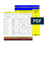 Pareto Accidentes 2019