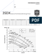 Explosion Proof Submersible Sewage Pumps: Performance Curves