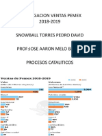 Prod Petrolera 2018-2019