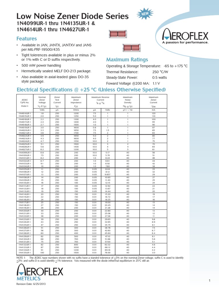 Low Noise Zener Diode Series Features PDF Diode Physical Quantities