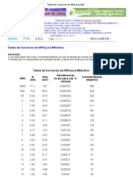 Tabela de Conversão Awg-Mm