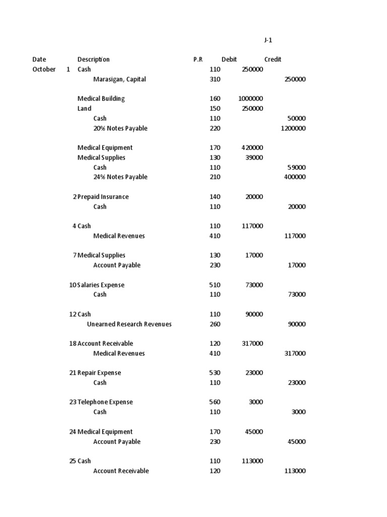 Module 10 (Accounting) | PDF | Debits And Credits | Financial Services