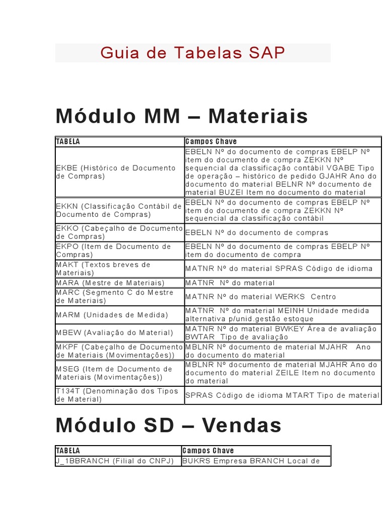 Todas Tabelas SAP