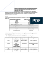 Household Cleaning Materials Classification and Active Ingredients