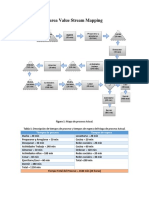 Tarea Value Stream Mapping: Tiempos de Proceso Tiempos de Espera