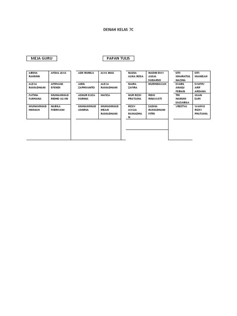 Denah Kelas 7C | PDF